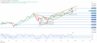 Nasdaq 100 (NAS100) Experiences Pullback After Testing Resistance Zone