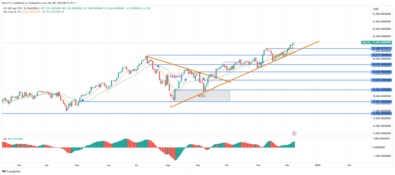 Nasdaq 100 Breaks Out of Parallel Channel