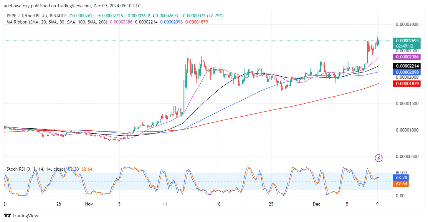 PEPE/USDT Buyers Are Regrouping