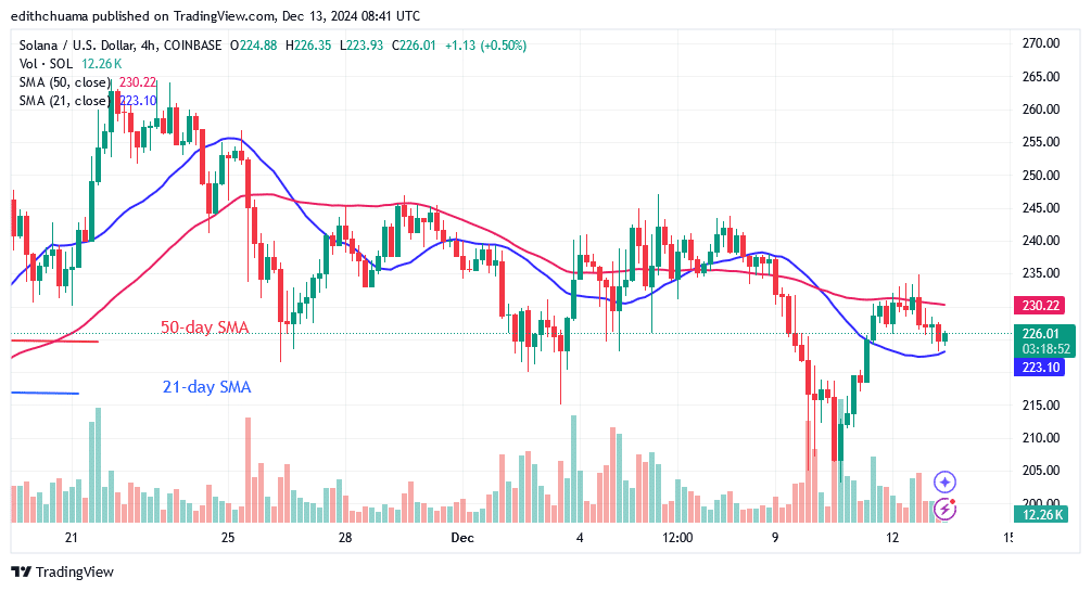 Solana Slumps as It Risks a Drop above 0