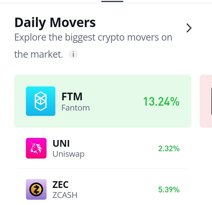 Uniswap (UNI) Isn’t Looking Promising