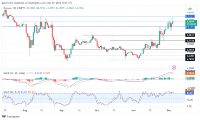 Toncoin Price Forecast - TONUSD Buyers Gear Up for a Fresh Push