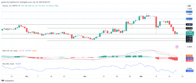 Support Levels: $5.000, $4.500 Resistance Levels: $6.000, $7.000