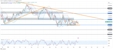 USOil Sluggishly Makes Progress