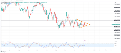 USOil (WTI) Consolidates as Symmetrical Triangle Forms