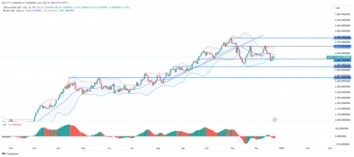 Gold (XAUUSD) Remains Suppressed Beneath Resistance Zone