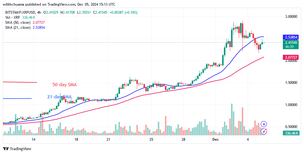 XRP Soars as It Hits Its January 2018 Price Level