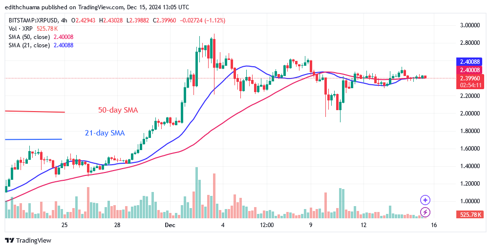  XRP Pauses Above $2.00 as Traders Show Indifference
