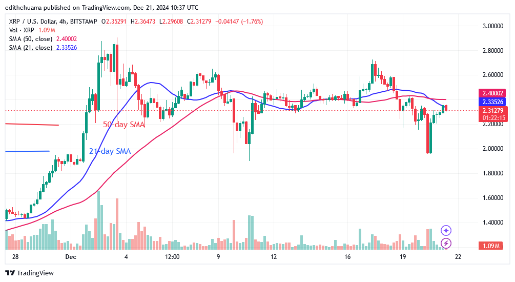 XRP Slumps After Losing Its Critical $2.40 Support
