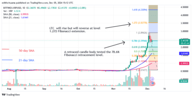 XRP Soars as It Hits Its January 2018 Price Level