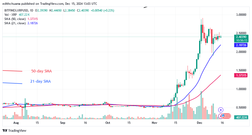 XRP Pauses Above $2.00 as Traders Show Indifference