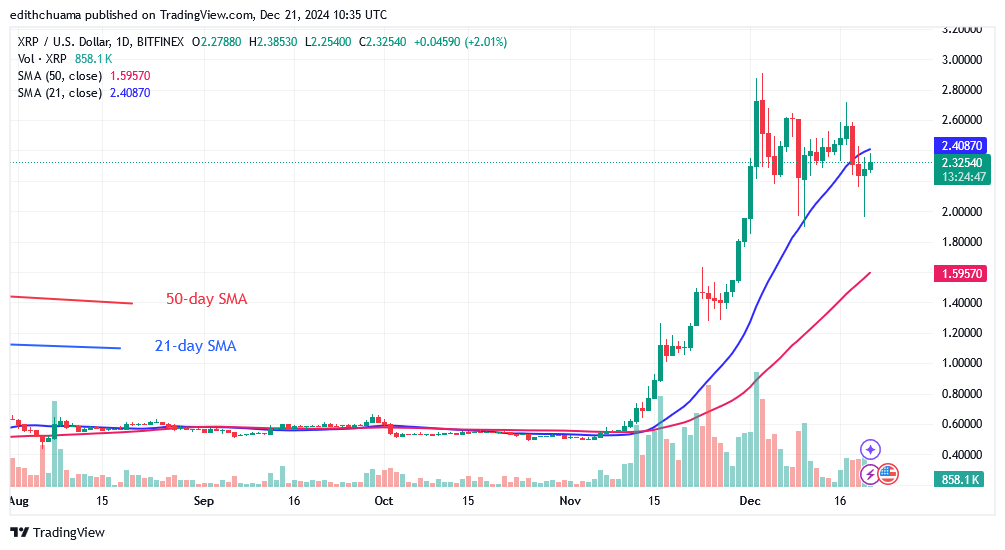 XRP Slumps After Losing Its Critical $2.40 Support