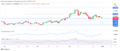 ZKsync Price Forecast - ZKUSD Sellers Aim to Extend Bearish Run