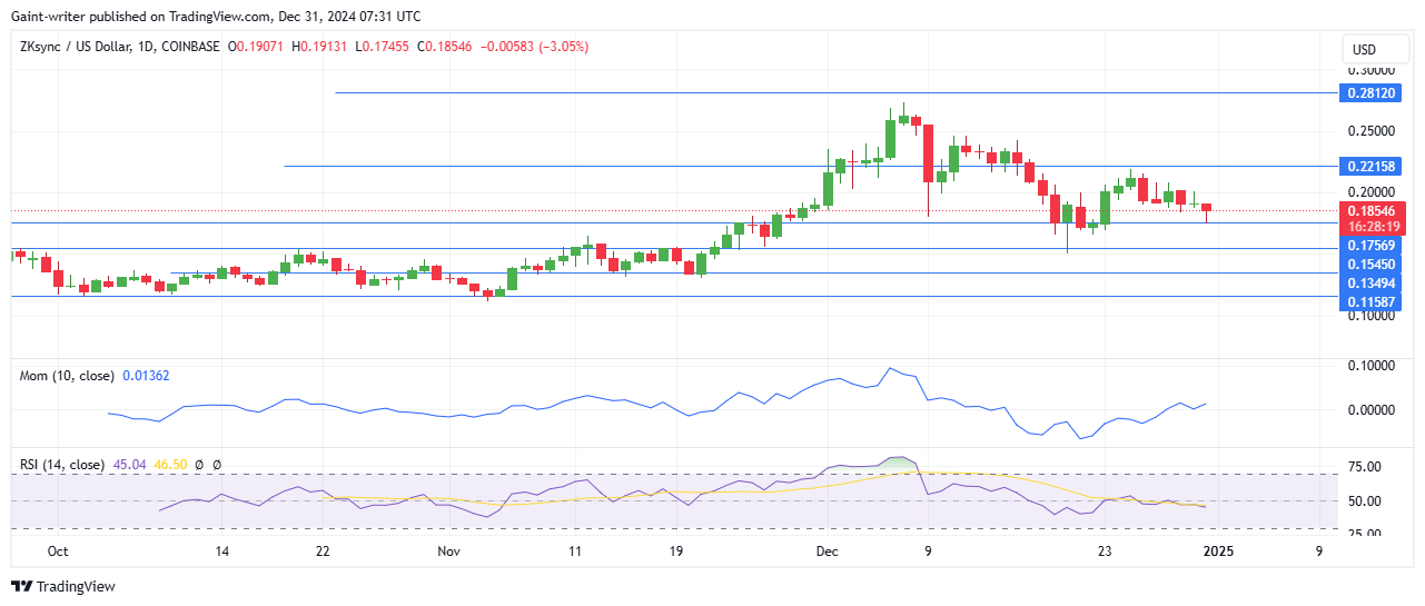 ZKsync Price Forecast - ZKUSD Sellers Aim to Extend Bearish Run