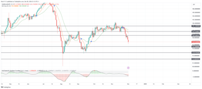 AUDJPY Transitions From Bearish to Bullish Reversal