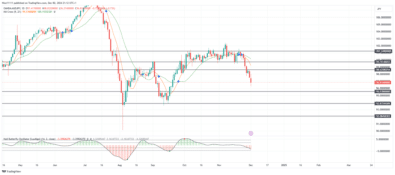 AUDJPY Offers Sell Side of the Market