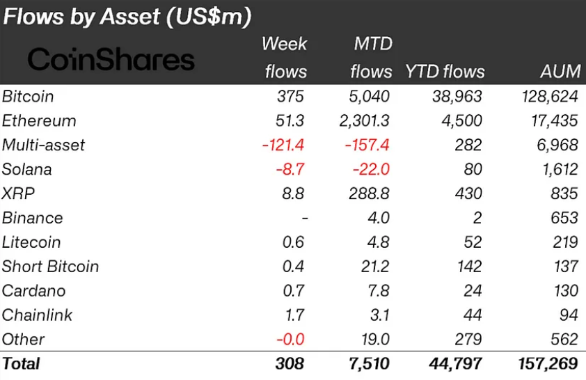 Crypto Outflows Hit $1.2B as Market Sentiment Shifts Following FOMC Meeting