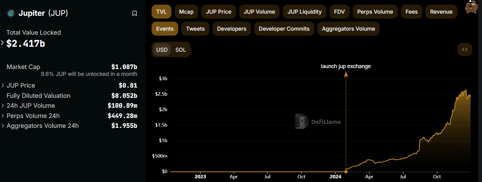 Jupiter DEX's $580M Token Airdrop: What’s Coming in 2025?