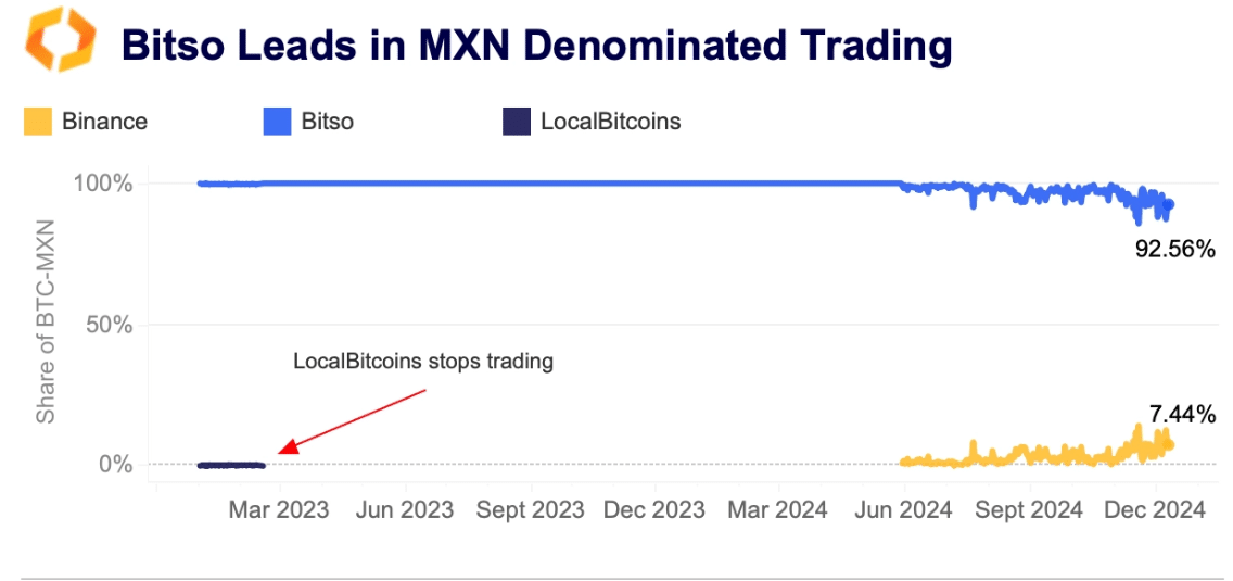 Global Crypto Trends: A Deep Analysis of Regional Market Behaviors in 2024