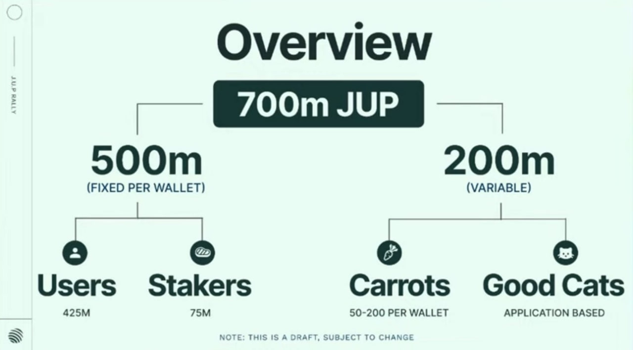 Jupiter DEX's $580M Token Airdrop: What’s Coming in 2025?