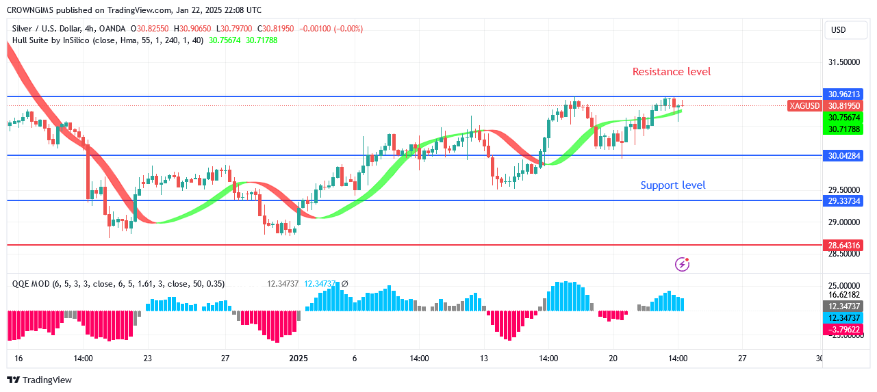 Silver (XAGUSD) Price Is Heading Towards Moon