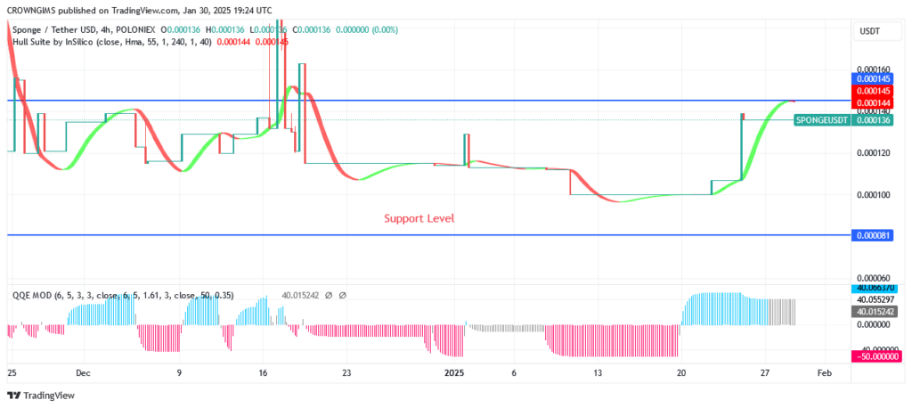 SPONGEUSDT Price Is Flying Toward Moon