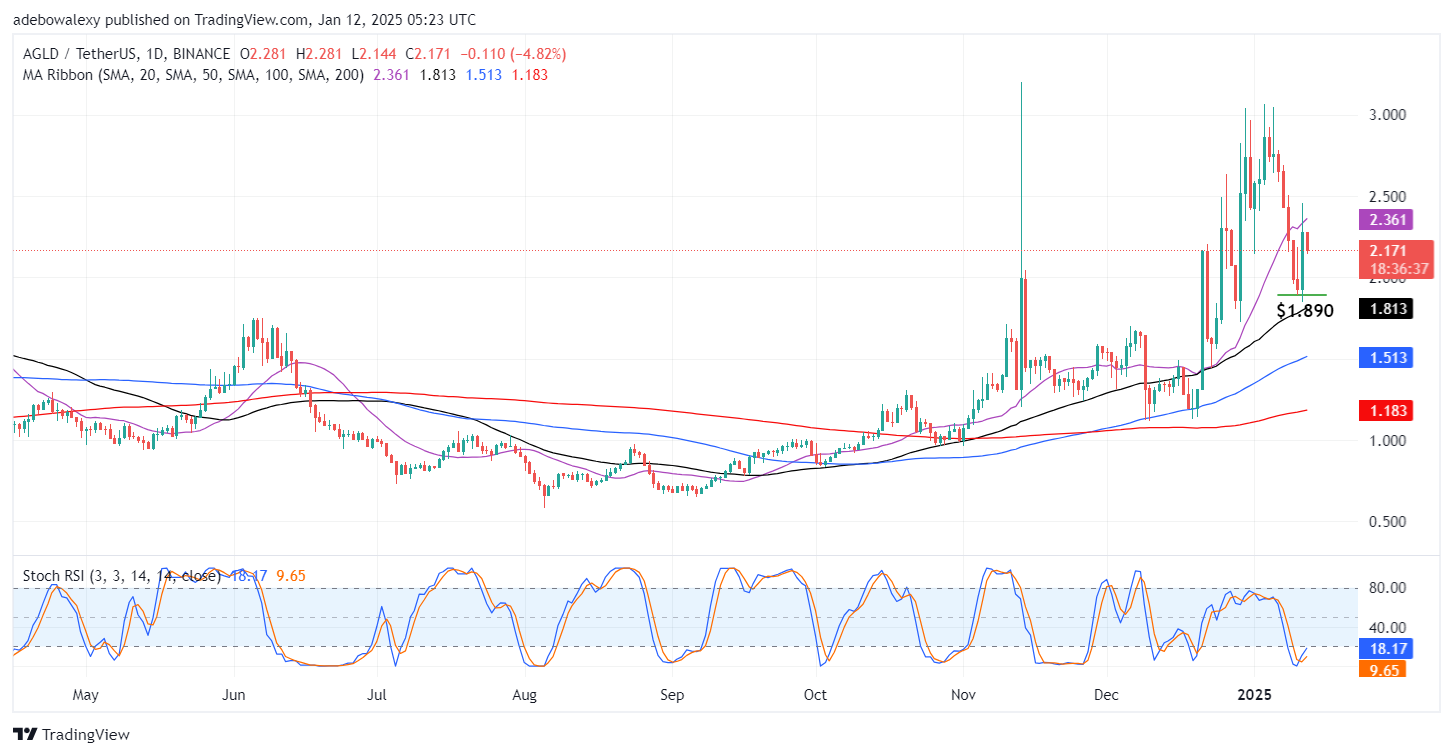 Trending Cryptocurrencies for January 12, 2025: XRP, MYSTERY, XLM, AGLD, and GRS