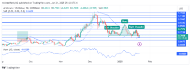 Arbitrum Price Forecast: Bearish Pressure Takes The Upper Hand