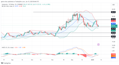 Avalanche Price Forecast - AVAXUSD Bulls Regain Momentum as Sellers Lose Control