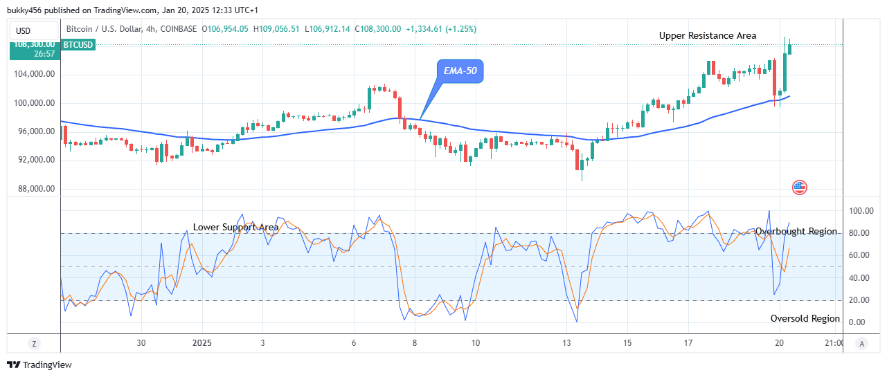 Bitcoin (BTCUSD) Price Reaches an All-time High of $109k