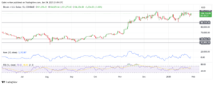 Bitcoin Buyers Struggle to Break $107,770 Resistance Zone