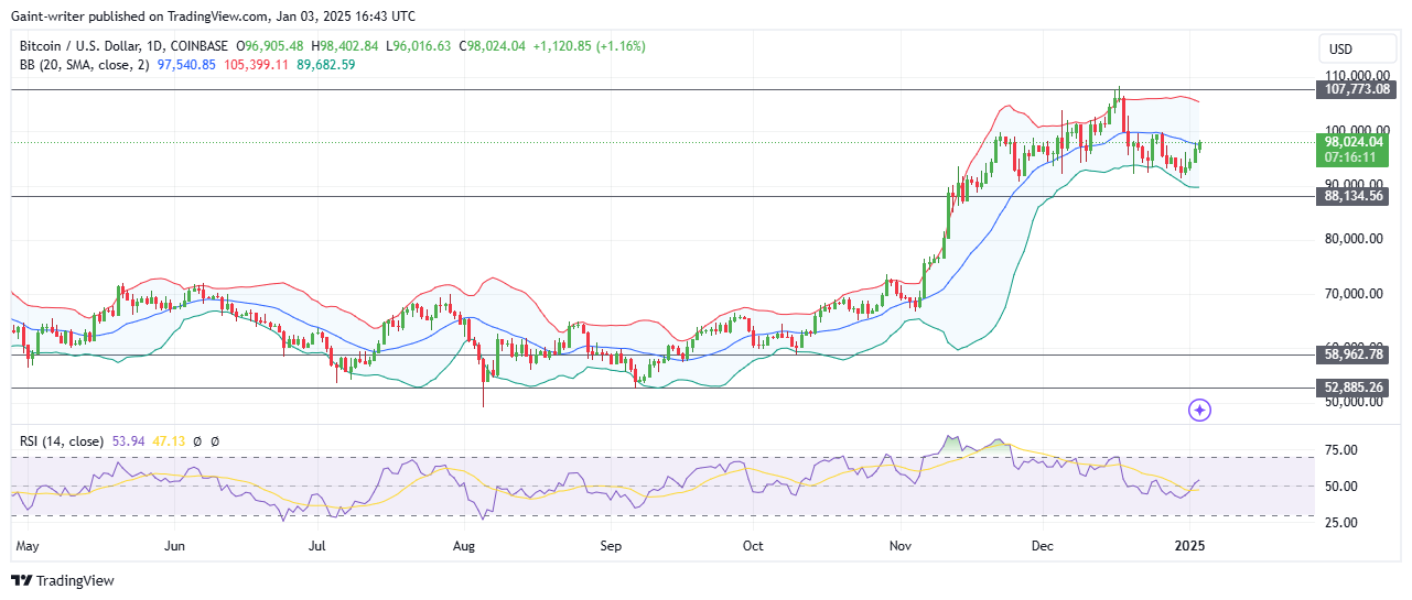 BTCUSD Bulls Target the $100,000 Level Amid Renewed Momentum