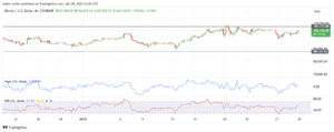 Bitcoin Buyers Struggle to Break $107,770 Resistance Zone