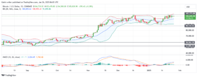 BTCUSD Buyers Eye Breakout Beyond $107,770 Key Zone