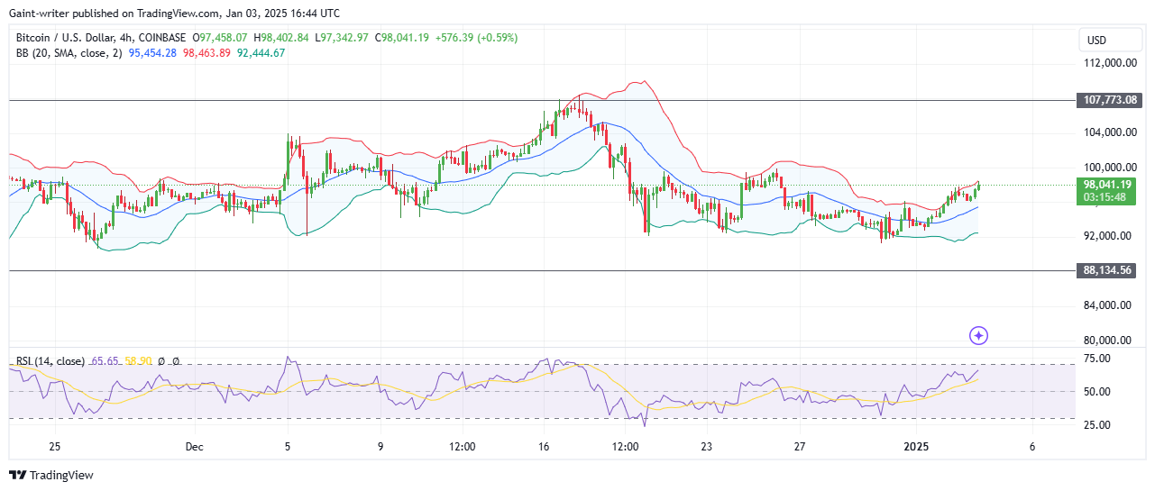 BTCUSD Bulls Target the $100,000 Level Amid Renewed Momentum