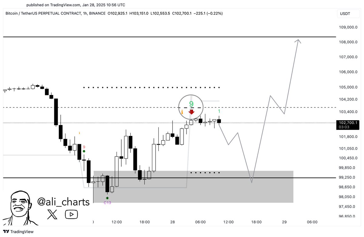 How Will Bitcoin and Gold Move Amid Dovish US Fed Monetary Policy Outlook?