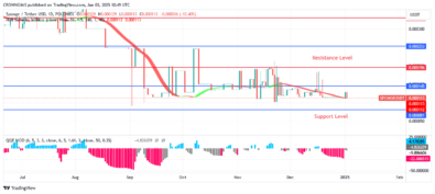 Sponge (SPONGEUSDT) Price: Now Is the Right Time to Invest