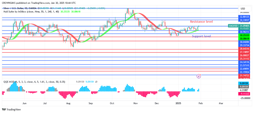 Silver (XAGUSD) Price Is TargetingPoint