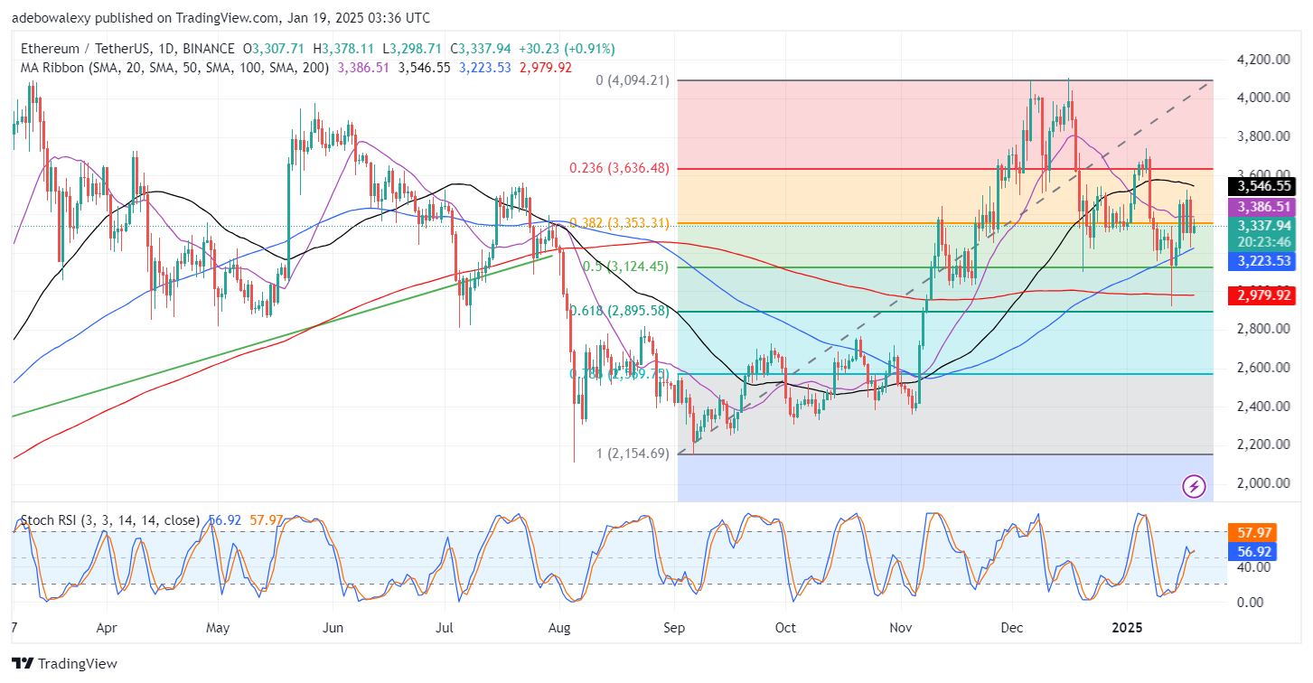 Trending Cryptocurrencies for January 19, 2025: SOL, TRUMP, ANDY, ETH, and JUP