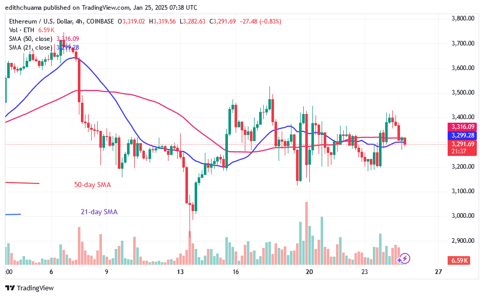 Ethereum Bounces Above $3,100 Despite Intense Rivalry
