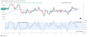 EURNZD: Price Ascending to the $1.90 Upper Resistance Level