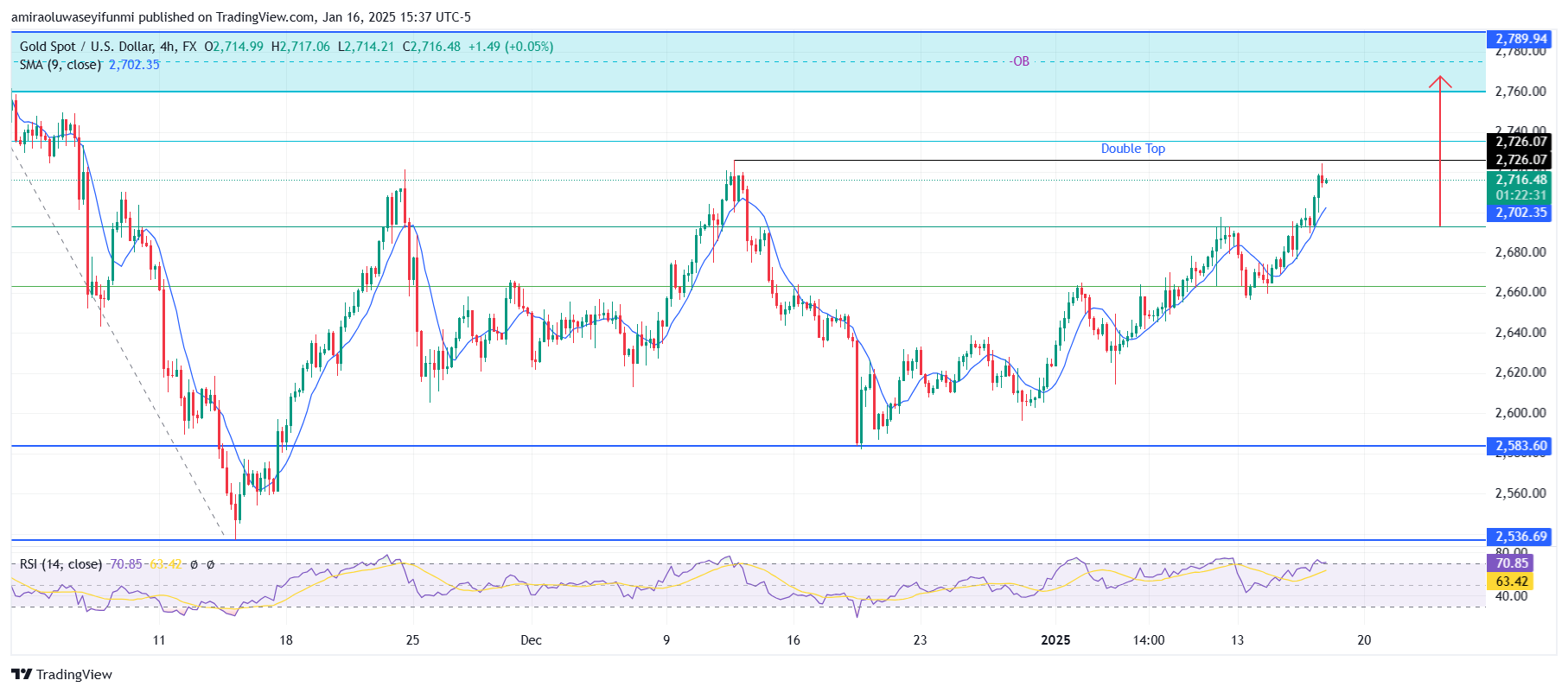 NASDAQ100 (NAS100) Exhibits Bearish Momentum With Possible Further Declines