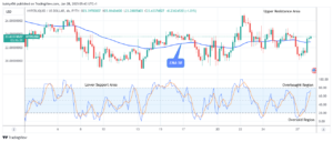 Hyperliquid (HYPEUSD) Price May Proceed Higher