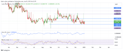 Lucky Block Price Forecast - LBLOCKUSD Bulls Break Out of Consolidation