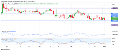 Lucky Block Price Forecast - LBLOCKUSD Buyers Signal a Bullish Breakout