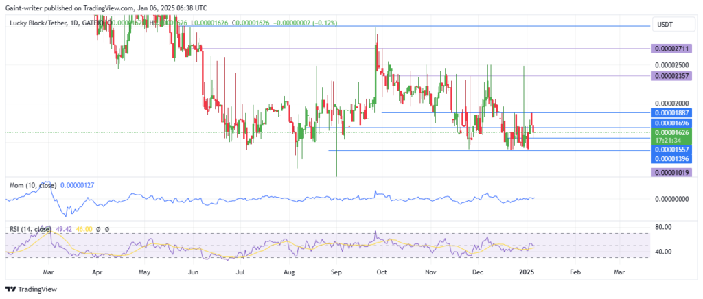 Lucky Block – Guide, Tips & Insights | Learn 2 Trade Price Forecast – Expert Analysis & Trading Tips | Learn 2 Trade – Expert Analysis & Trading Tips | Learn 2 Trade - LBLOCKUSD Bull's Eye Recovery Amid Bearish Pressure