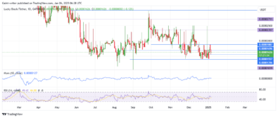 Lucky Block Price Forecast - LBLOCKUSD Bull's Eye Recovery Amid Bearish Pressure