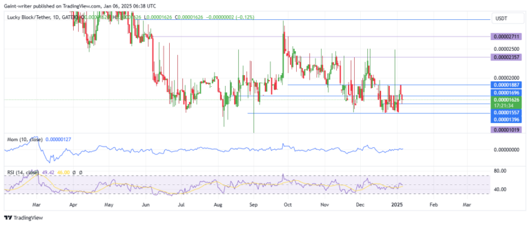 Lucky Block – Guide, Tips & Insights | Learn 2 Trade Price Forecast – Expert Analysis & Trading Tips | Learn 2 Trade – Expert Analysis & Trading Tips | Learn 2 Trade - LBLOCKUSD Bull's Eye Recovery Amid Bearish Pressure