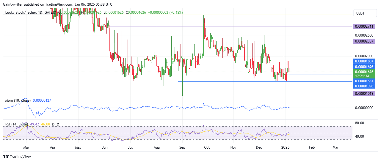 Zksync Price Forecast – Buyers Target Breakout Above $0.22150