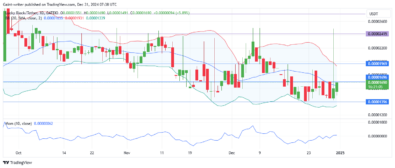 Lucky Block Price Forecast - LBLOCKUSD Buyers Prepare for Bullish Run Ahead of 2025